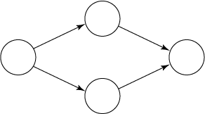 Transition and Routing